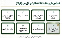 شاخصهای هشتگانه سامانه فواد